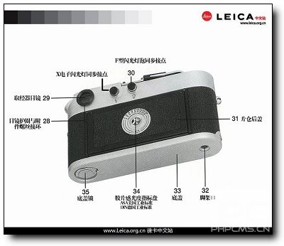 徕卡教室：Leica M 机身、镜头部件名称（二） 